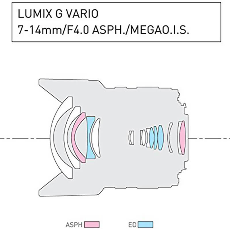 Panasonic-Lumix-7-14mm-lens